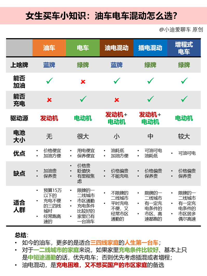 "智能互联 油车与电车的较量：一次带你了解两者的优劣选择"

"深入探讨 油车电车混动，一次揭示它们各自的优越性与区别"