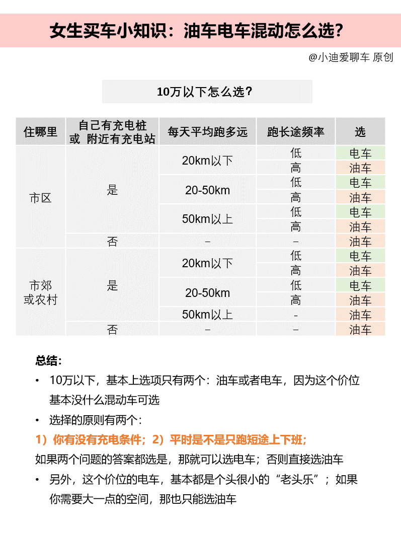 "智能互联 油车与电车的较量：一次带你了解两者的优劣选择"

"深入探讨 油车电车混动，一次揭示它们各自的优越性与区别"