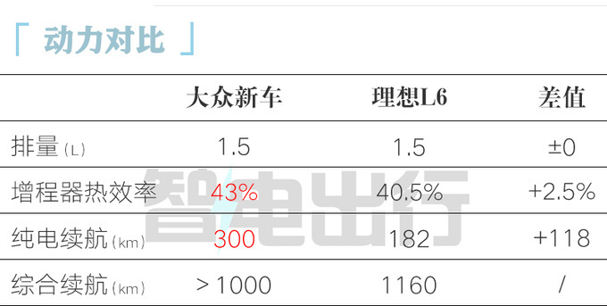 "网评：中国的‘最糟糕’增程式电车挑战理想L6"