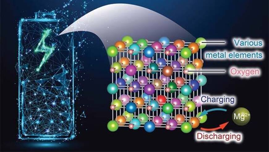 日本科学家成功研发可充电镁电池：新型电池或将挑战锂离子主导地位