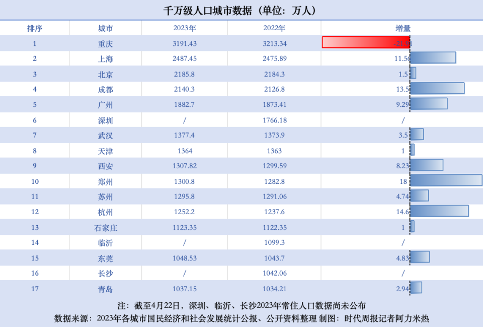 "城市承载力：全球20大超大城市的新动力来源"