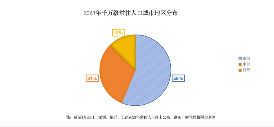 "城市承载力：全球20大超大城市的新动力来源"