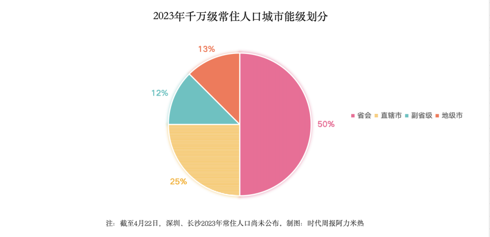 "城市承载力：全球20大超大城市的新动力来源"