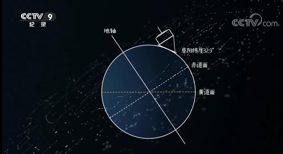 "文博日历丨探秘古代人如何观星：2100年前的科技进步与宇宙奥秘"