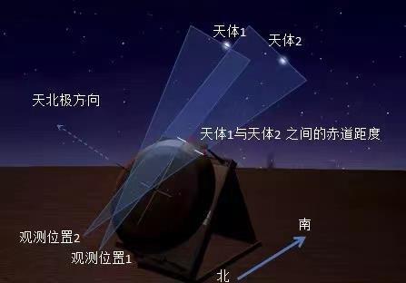 "文博日历丨探秘古代人如何观星：2100年前的科技进步与宇宙奥秘"