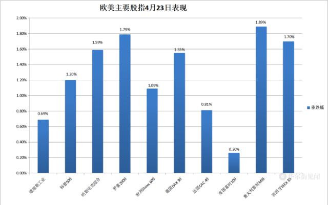 "伦锡期货遭重挫逾7%，伦铜持续下跌并抹平大部分涨幅，黄金走势未明"