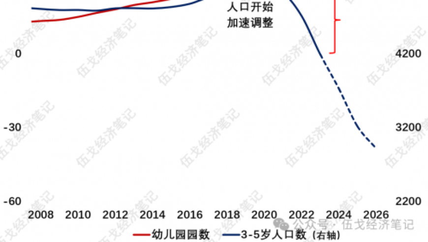 理解经济：从幼儿园开始学习并应用经济学知识