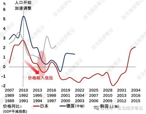 "理解经济：从幼儿园开始学习并应用经济学知识"