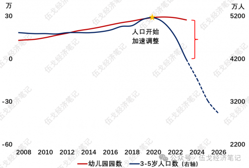 "理解经济：从幼儿园开始学习并应用经济学知识"