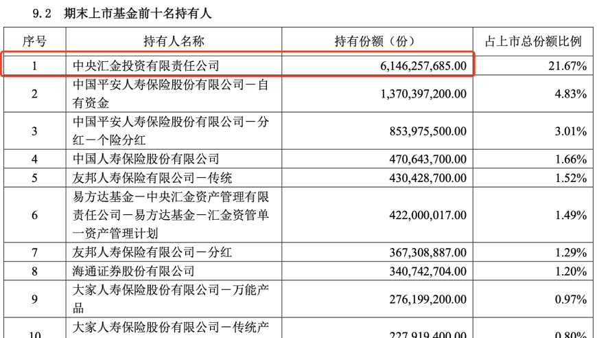 中央汇金一季度的ETF增仓清单曝光：详细解读其投资动向