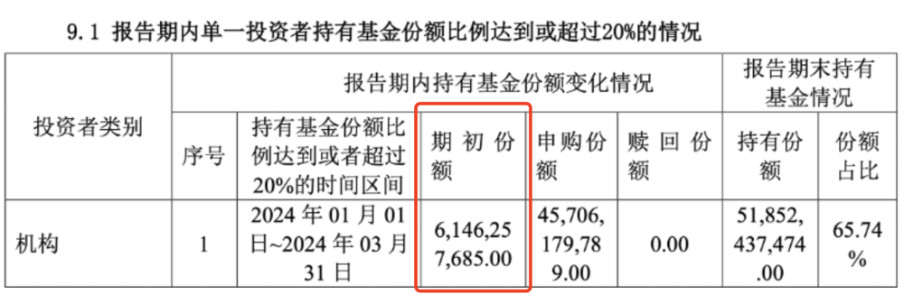 "中央汇金一季度的ETF增仓清单曝光：详细解读其投资动向"