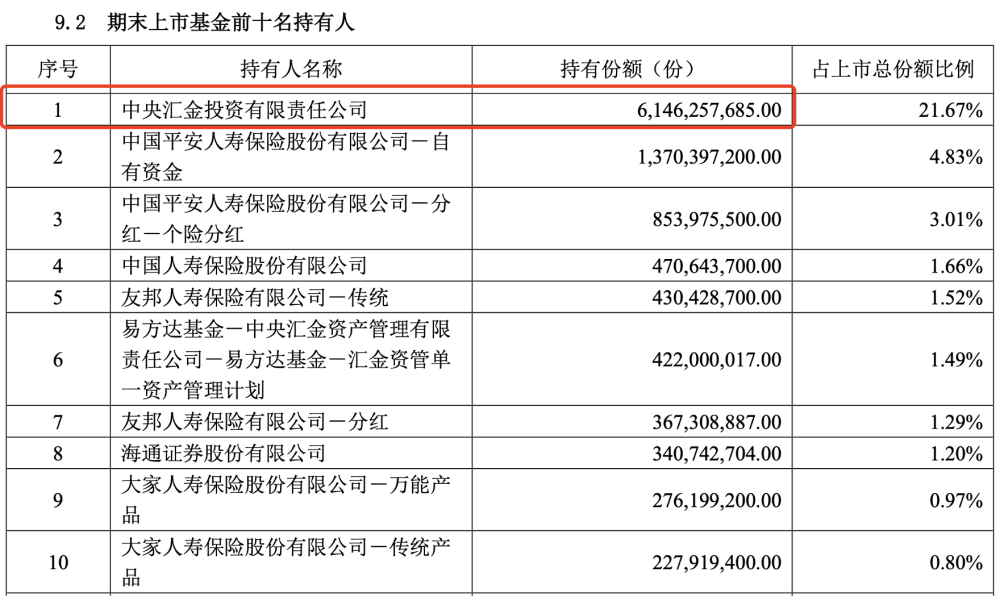 "中央汇金一季度的ETF增仓清单曝光：详细解读其投资动向"