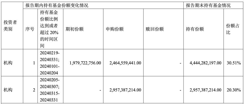 "中央汇金一季度的ETF增仓清单曝光：详细解读其投资动向"