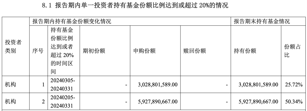 "中央汇金一季度的ETF增仓清单曝光：详细解读其投资动向"