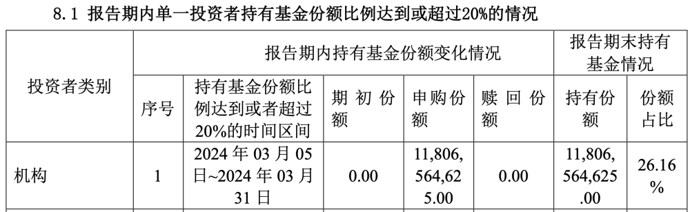 "中央汇金一季度的ETF增仓清单曝光：详细解读其投资动向"