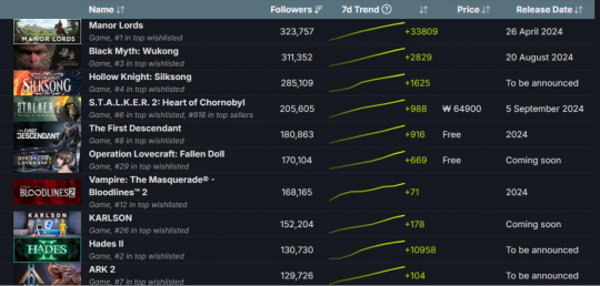 "逆袭成功！一人开发者打造独占大作《黑神话》登顶Steam愿望单"