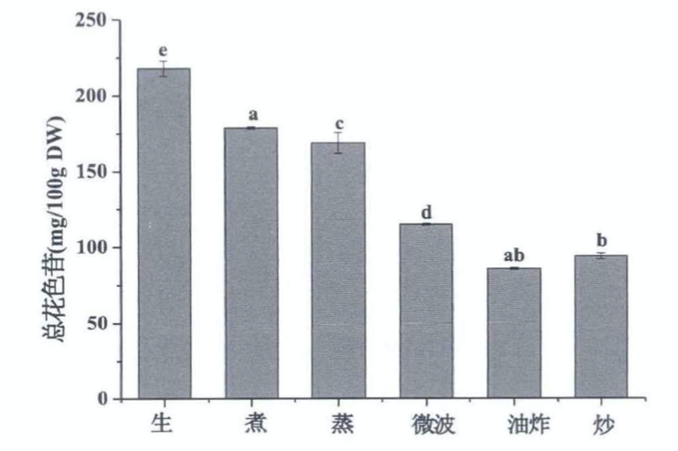 "有效抗氧化，健康长寿——这些食物是你的抗老化食品宝藏！"