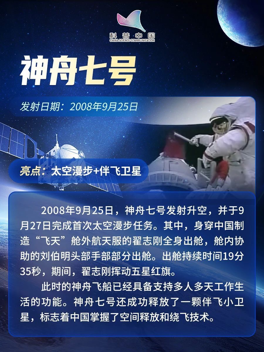 "15年：中国载人航天大事记——中国航天日"