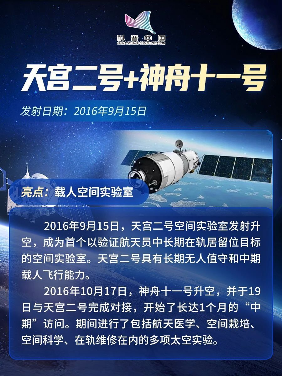 "15年：中国载人航天大事记——中国航天日"