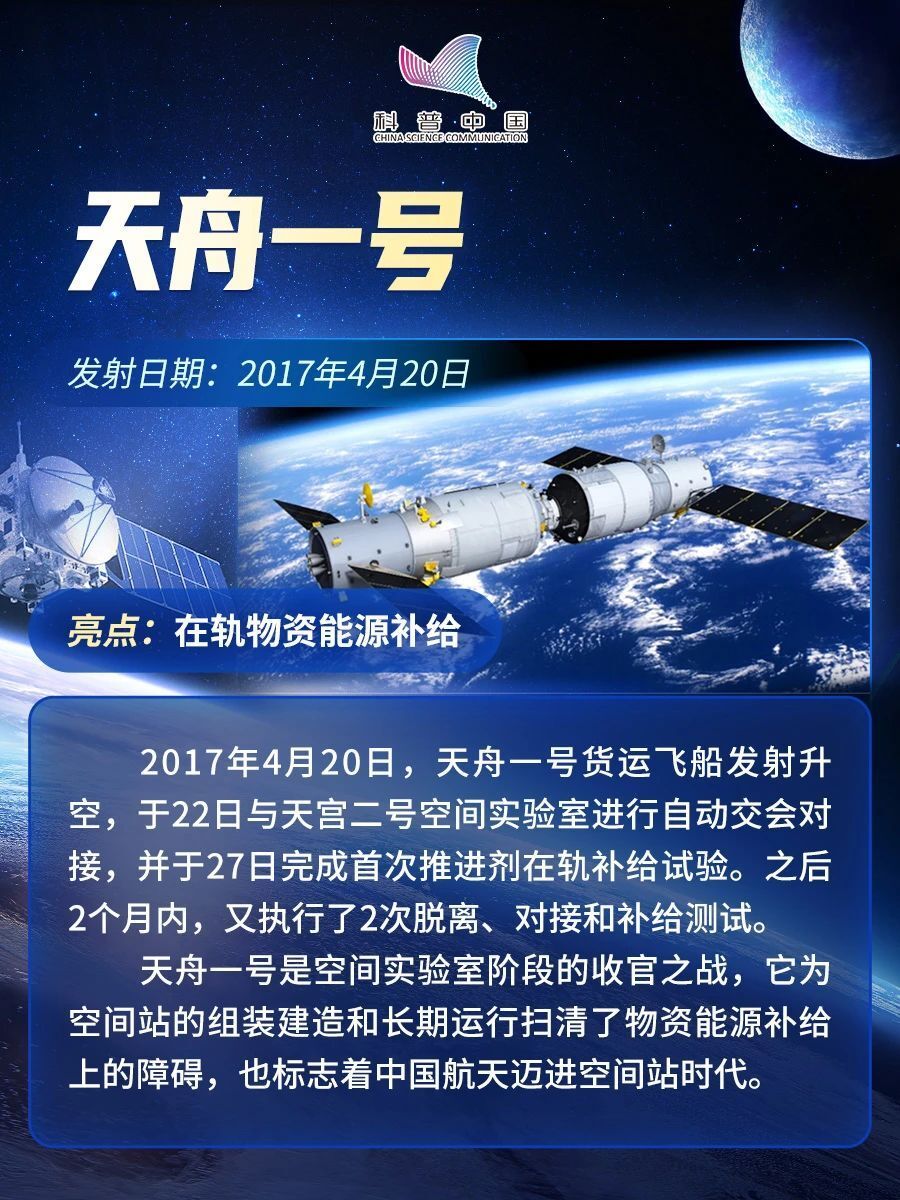 "15年：中国载人航天大事记——中国航天日"