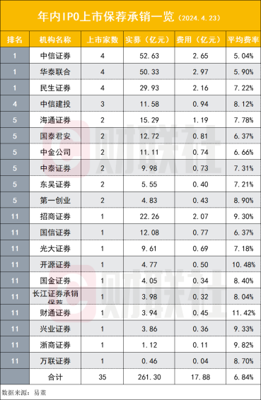 "大量公司已终止上市，九成原因是撤回IPO申请，监管环境升级"