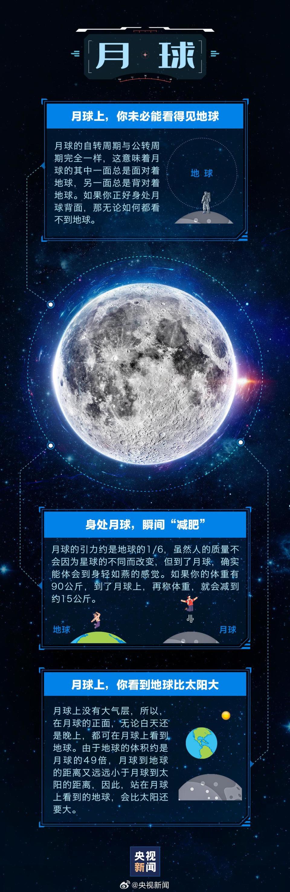 "超棒！提前准备外星旅游的详尽指南来了！"