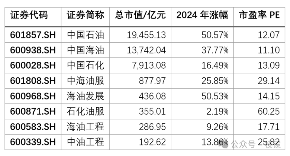 "油气股上涨刺激，重仓能源基金大幅盈利，投资者错过超级投资机会"