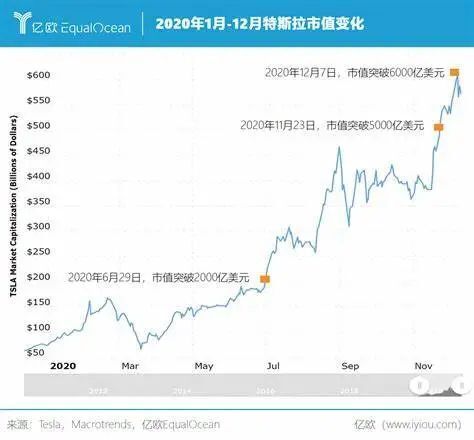 "特斯拉欲裁员50%，疑似面临财务危机"