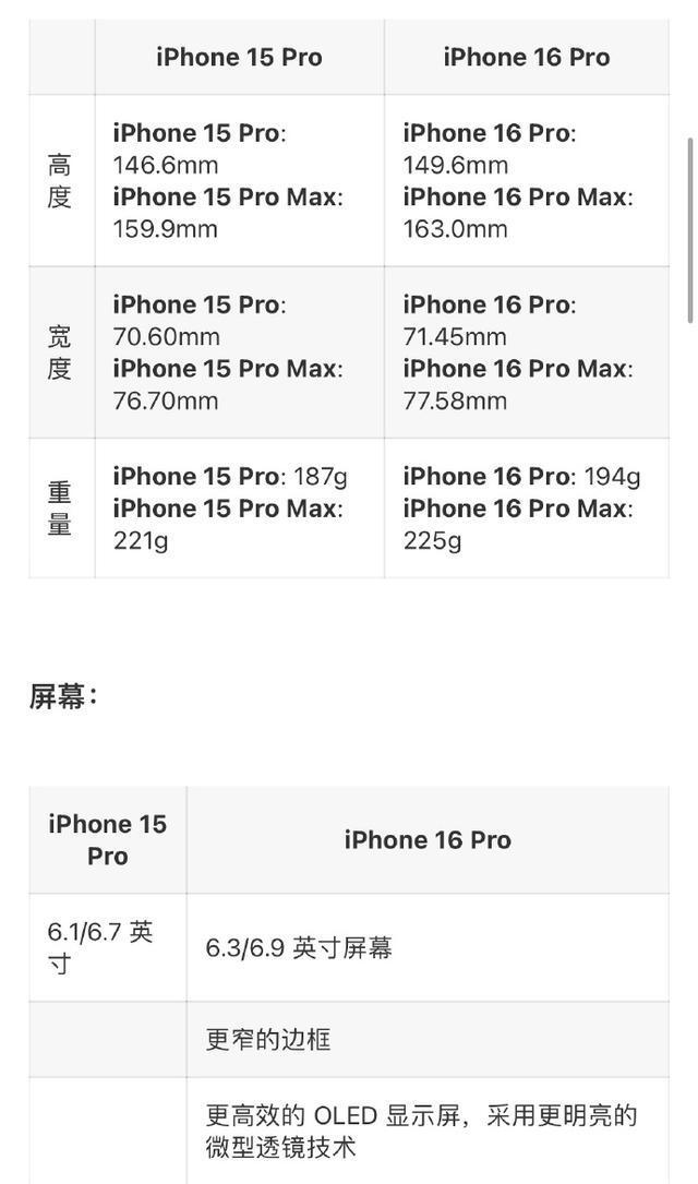 "iPhone 16国行开启预约，价格详情曝光！"