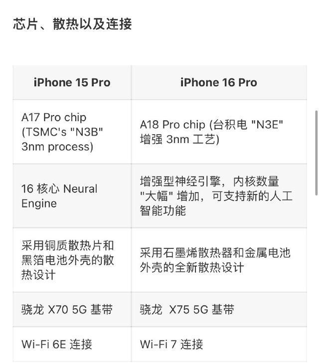 "iPhone 16国行开启预约，价格详情曝光！"