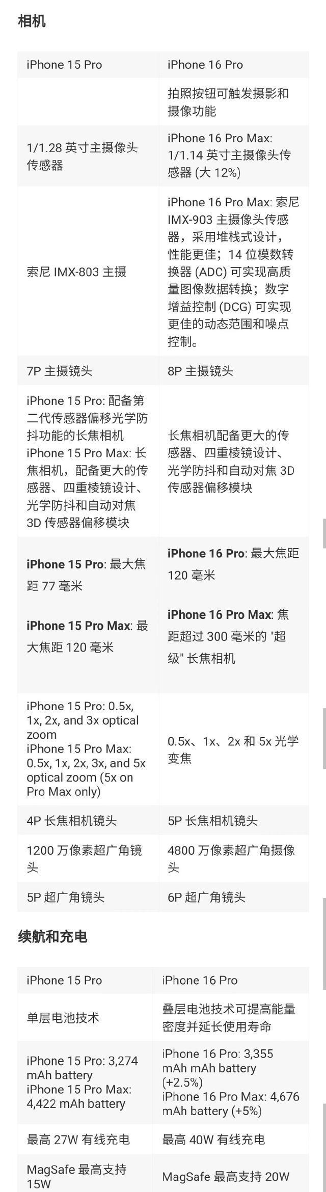 "iPhone 16国行开启预约，价格详情曝光！"