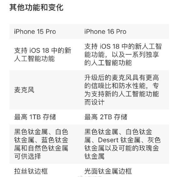 "iPhone 16国行开启预约，价格详情曝光！"