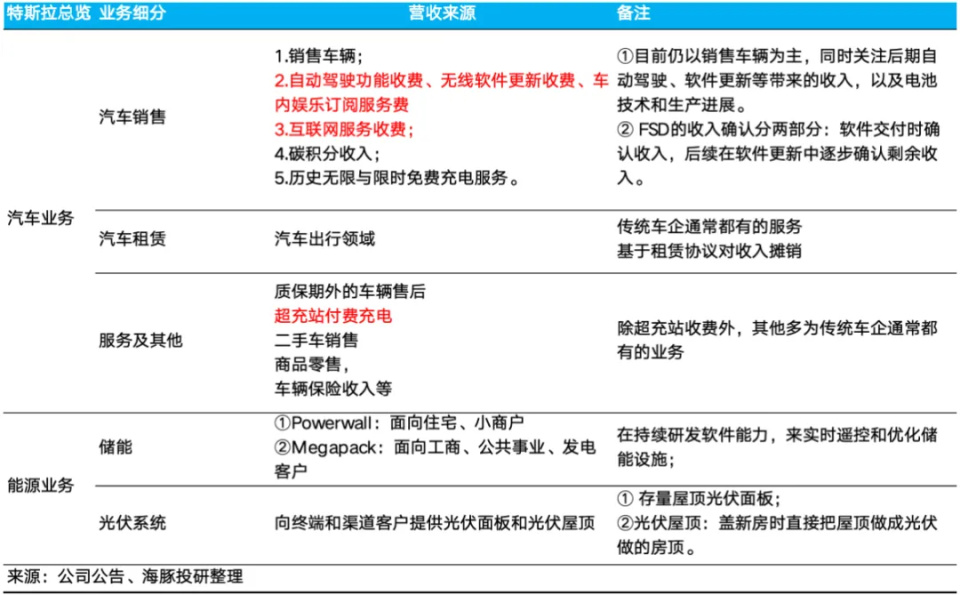 "特斯拉新款车型引领电动出行新时代：FSD系统的强大实力不容忽视"