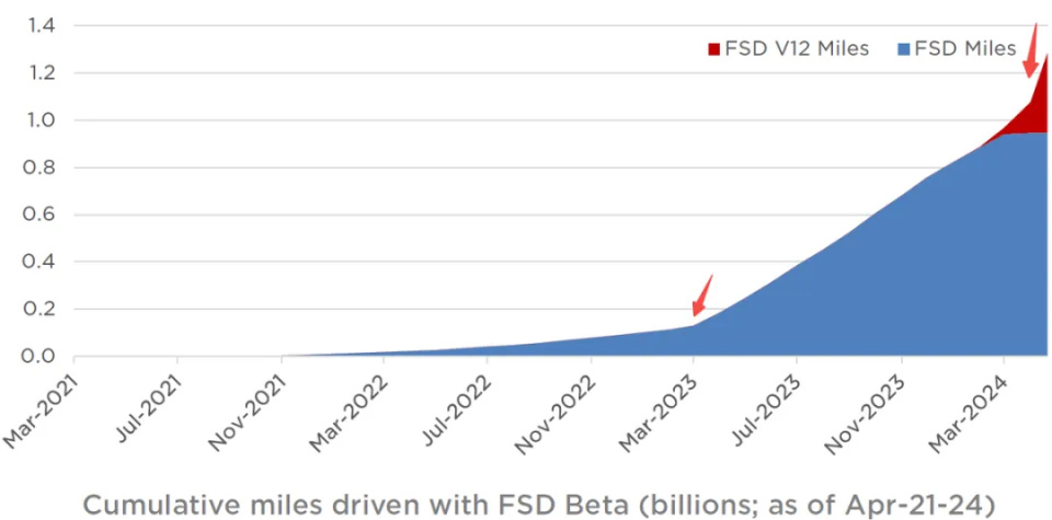 "特斯拉新款车型引领电动出行新时代：FSD系统的强大实力不容忽视"