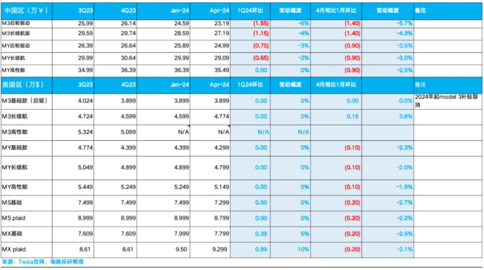 "特斯拉新款车型引领电动出行新时代：FSD系统的强大实力不容忽视"