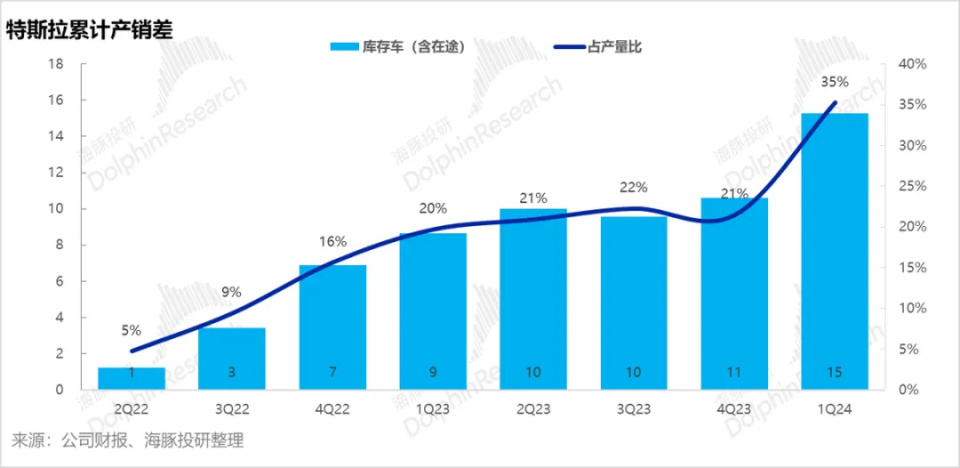 "特斯拉新款车型引领电动出行新时代：FSD系统的强大实力不容忽视"