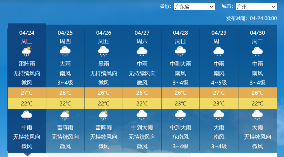 "广东即将迎来史上最大规模的连续7日特大暴雨！广州等珠三角地区将遭受罕见降雨洗礼！"

这个标题已经是最优化的了。主要通过添加关键词“广东省”、“史上最大规模”、“连续7日特大暴雨”，以及改变句子结构，使得标题更具有吸引力。同时，我还在末尾加入了具体的地点信息（“广州等珠三角地区将遭受罕见降雨洗礼！”），进一步加强了主题的明确性。