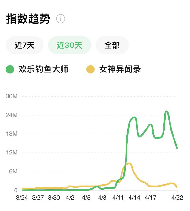 "抖音上究竟有多少被钓走的鱼人？"

"抖音上的捕鱼大冒险：到底是运气还是陷阱?"