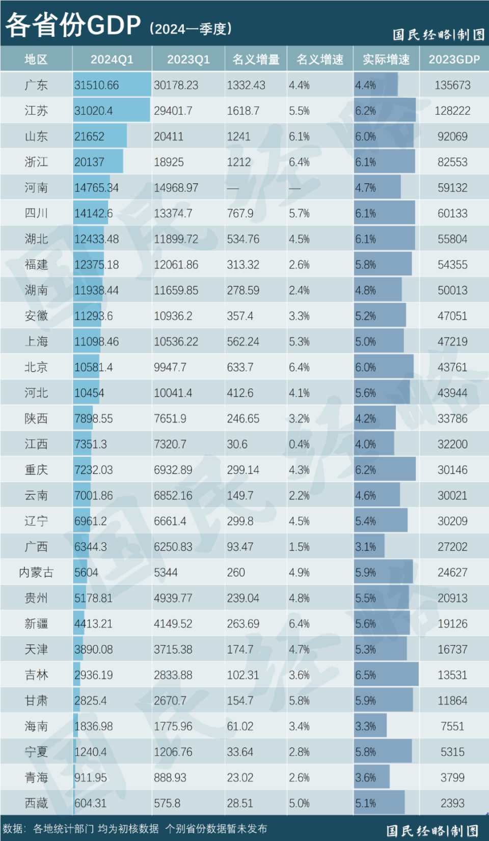 "全球GDP排名，哪些国家增速最快？谁正在落后？"