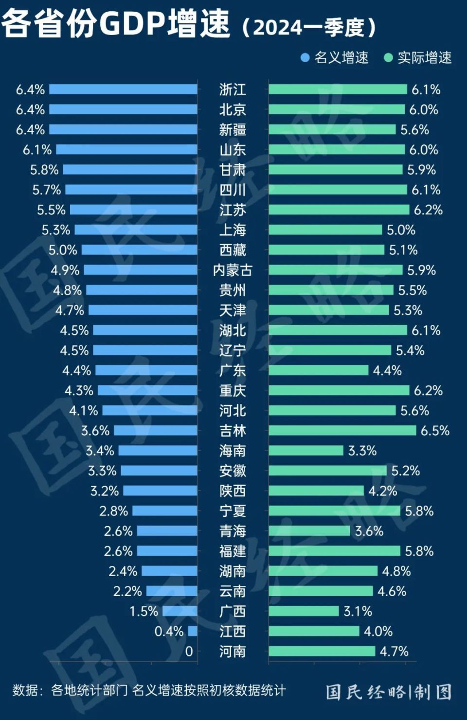 "全球GDP排名，哪些国家增速最快？谁正在落后？"