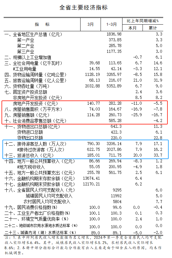 "全球GDP排名，哪些国家增速最快？谁正在落后？"