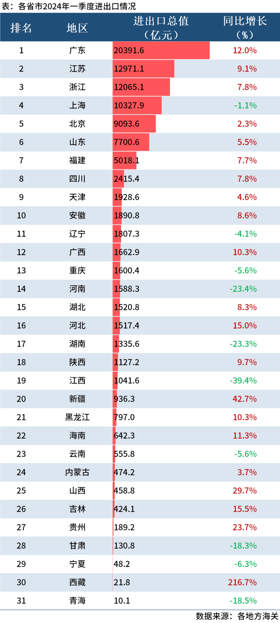 "全球GDP排名，哪些国家增速最快？谁正在落后？"