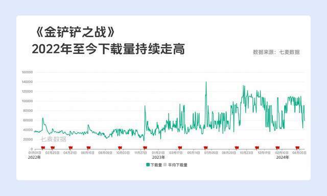 "腾讯游戏的实力：它是否依然引领潮流?"