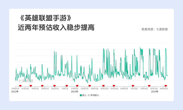 "腾讯游戏的实力：它是否依然引领潮流?"