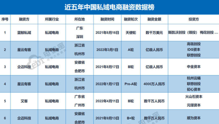 私域电商市场规模已突破5.8万亿元，2024年其发展趋势将引人关注