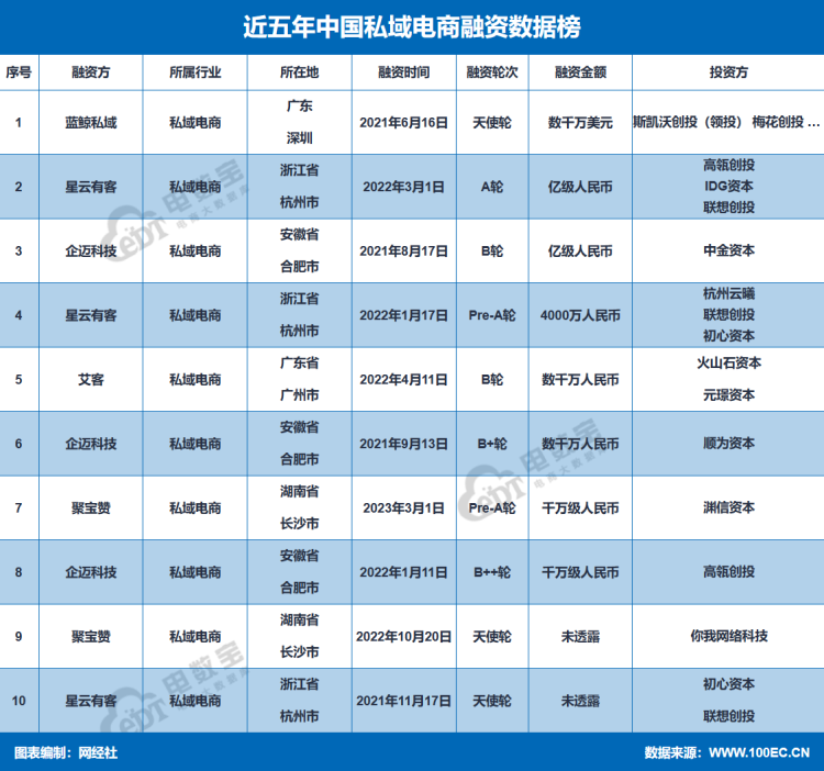 "私域电商市场规模已突破5.8万亿元，2024年其发展趋势将引人关注"