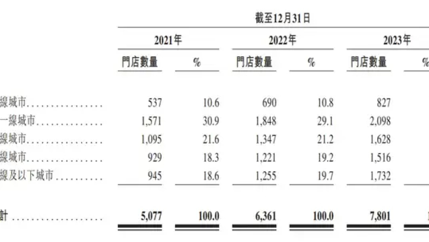 茶百道上市首日创历史最低，收跌26.86%：深度解读市场表现及可能影响因素