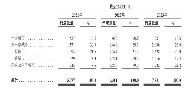 "茶百道上市首日创历史最低，收跌26.86%：深度解读市场表现及可能影响因素"