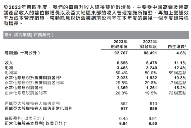 "百威饮料与哈啤酒的较量：背后的深层矛盾与影响"