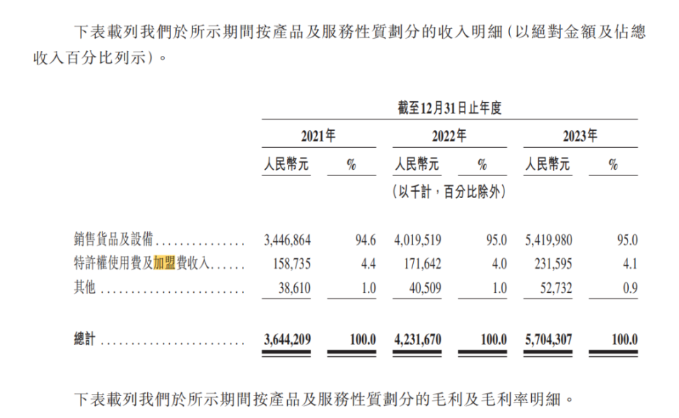 "80后夫妇创新营销模式，打造奶茶品牌成功上市"